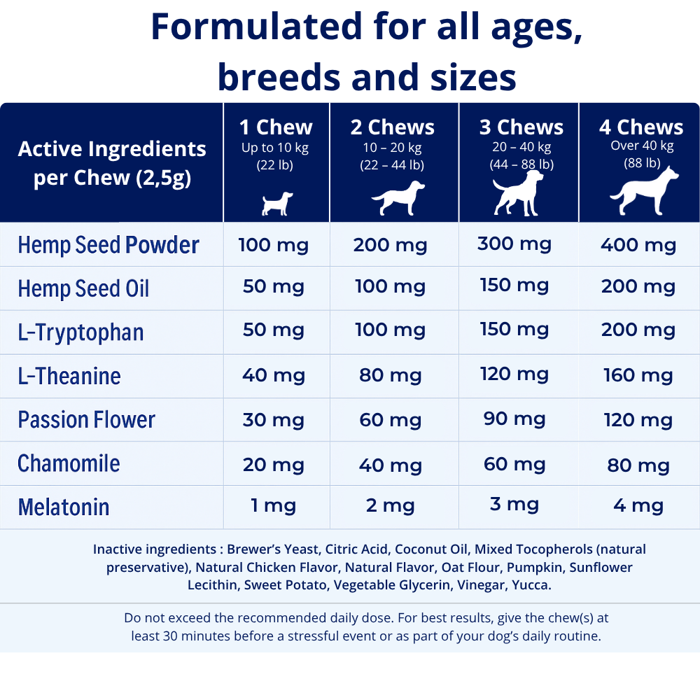 Natural Calming Treats for Dogs - Daily Anxiety & Stress Relief