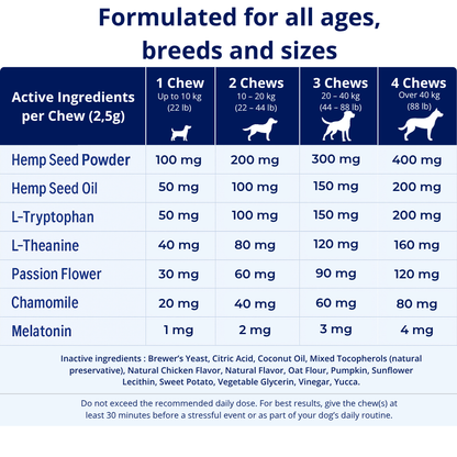 Natural Calming Treats for Dogs - Daily Anxiety & Stress Relief