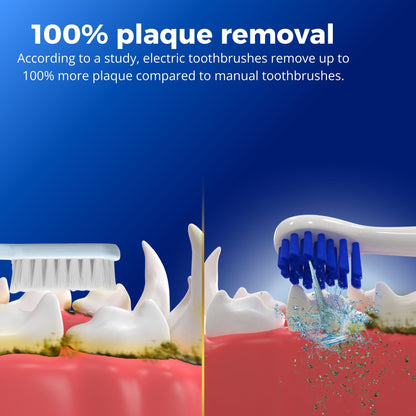 CaniVet Sonic Toothbrush heads - Pack of 3