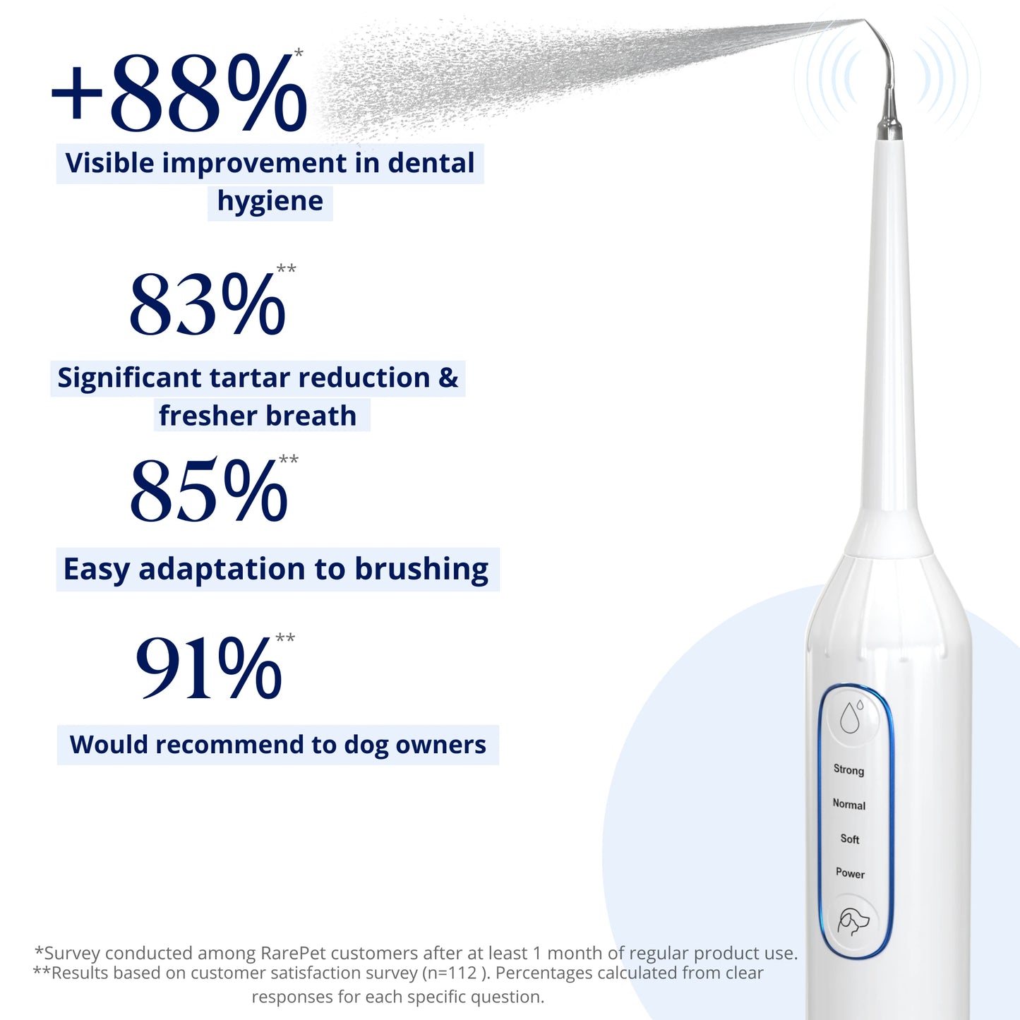 Canivet Kit - Silent Sonic Plaque & Tartar Remover for dogs