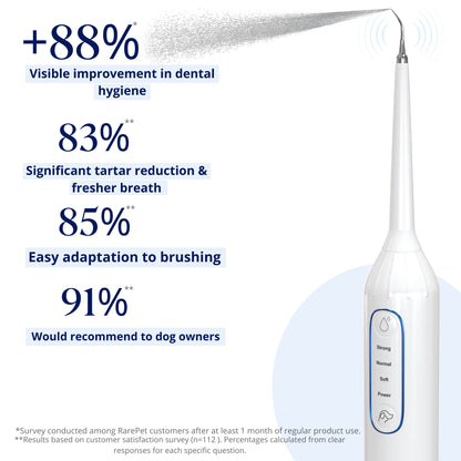 Complete Dog Dental Scaling Kit + Natural Enzymatic Toothpaste