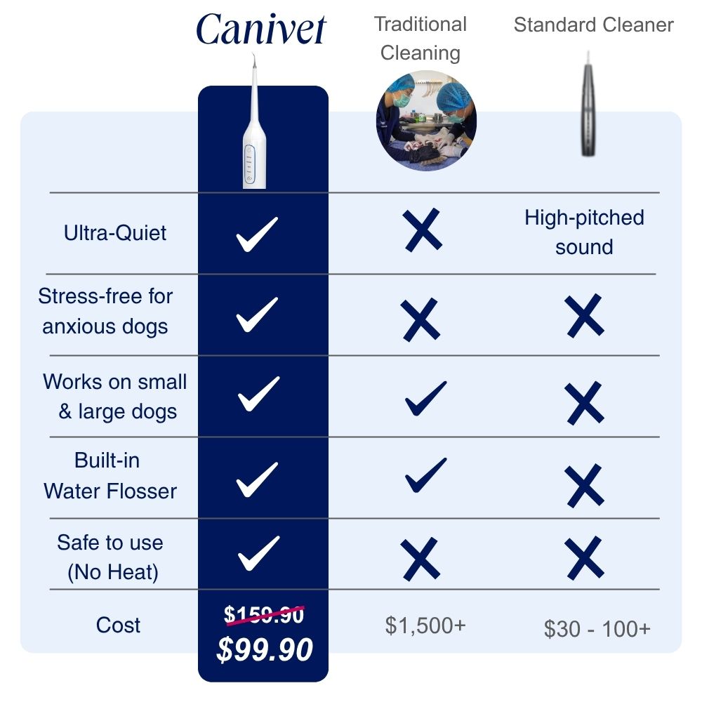 Canivet Kit - Silent Sonic Plaque & Tartar Remover for dogs